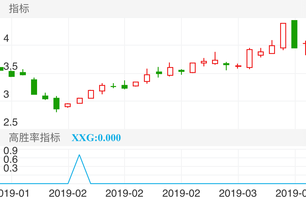 荣华实业 SH600311 2019-01-24~2019-03-11