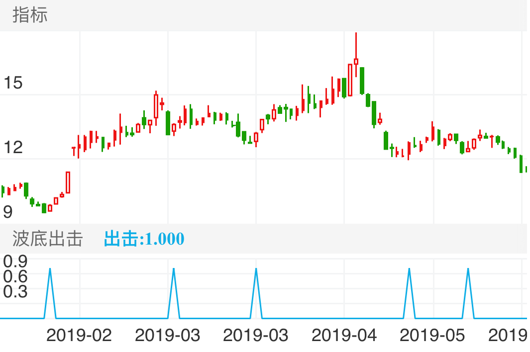 康达新材 SZ002669 2019-01-21~2019-06-10
