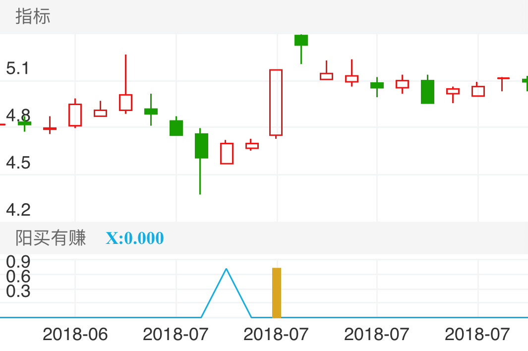 通润装备 SZ002150 2018-06-26~2018-07-25