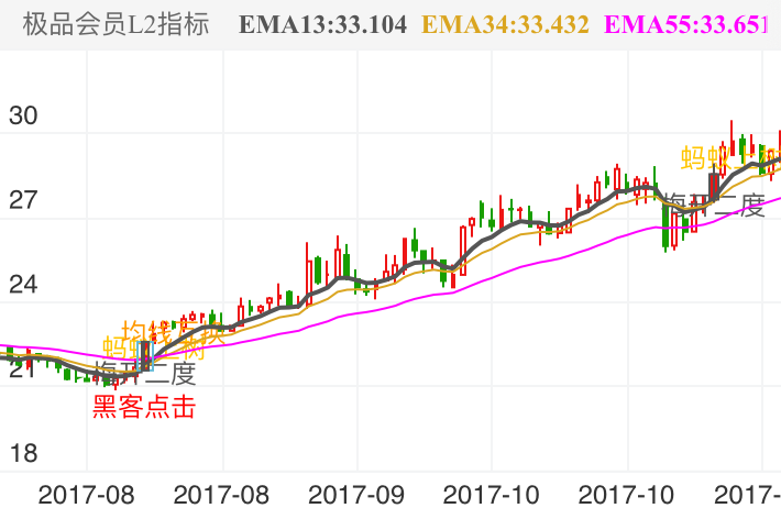 景旺电子 SH603228 2017-07-24~2017-11-21