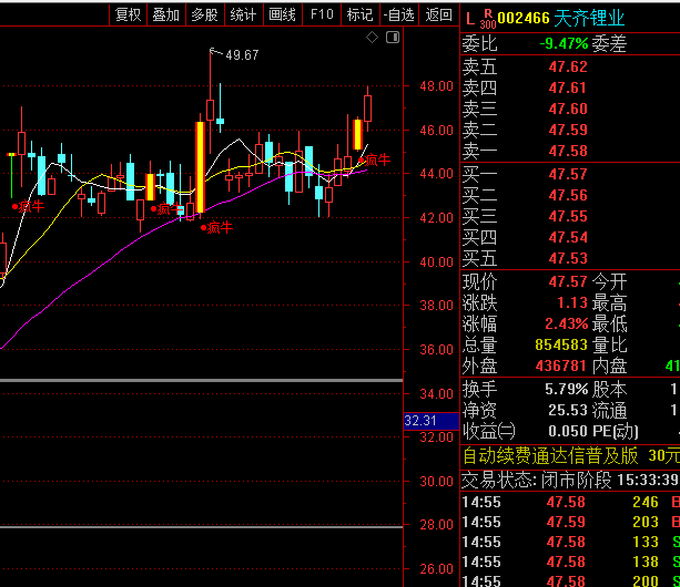 每次信号都有肉吃