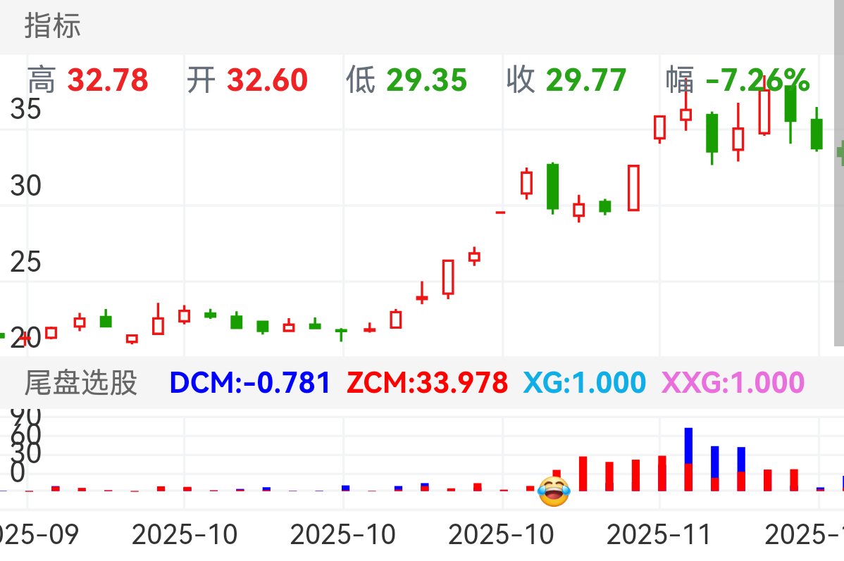 弘元绿能 SH603185 2025-09-26~2025-11-19