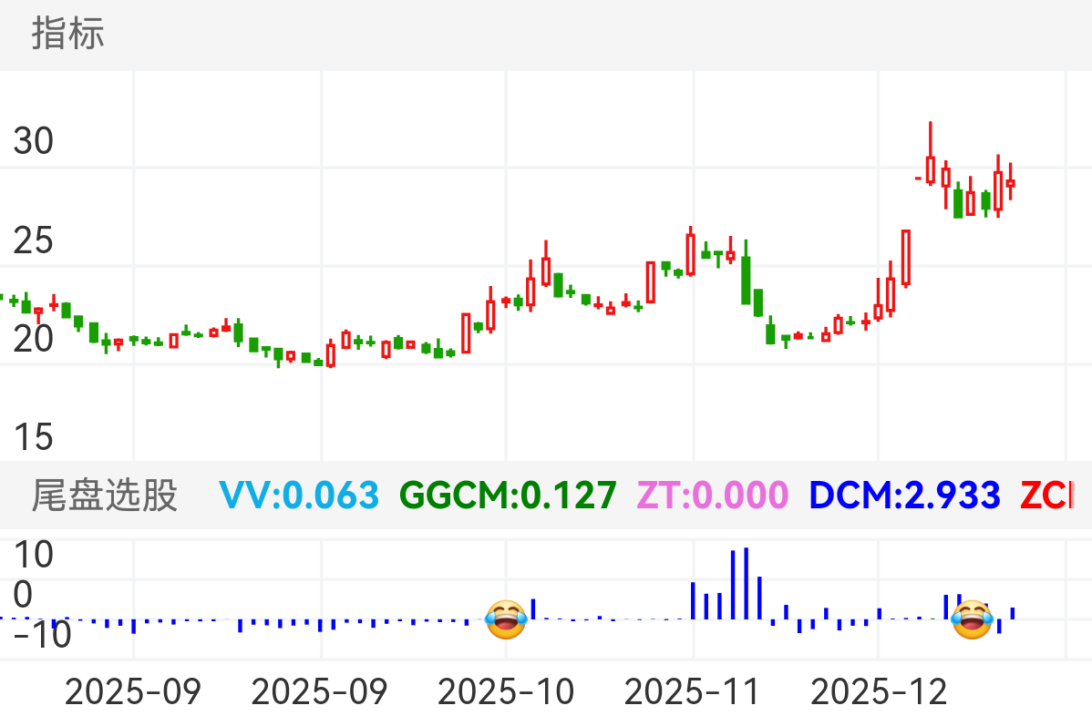 瑞达期货 SZ002961 2025-08-25~2025-12-17