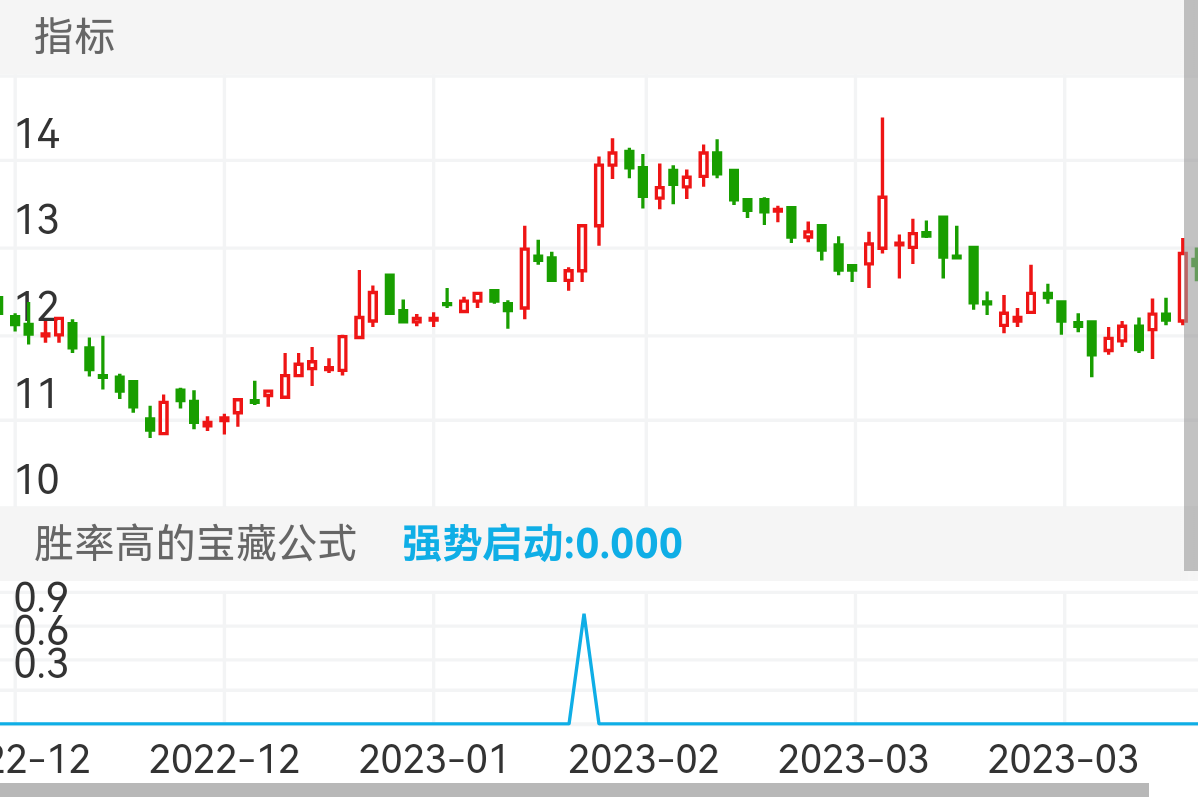 阿尔特 SZ300825 2022-12-09~2023-04-11