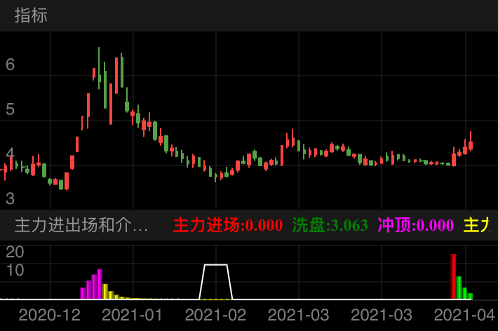 巨力索具 SZ002342 2020-12-14~2021-04-21