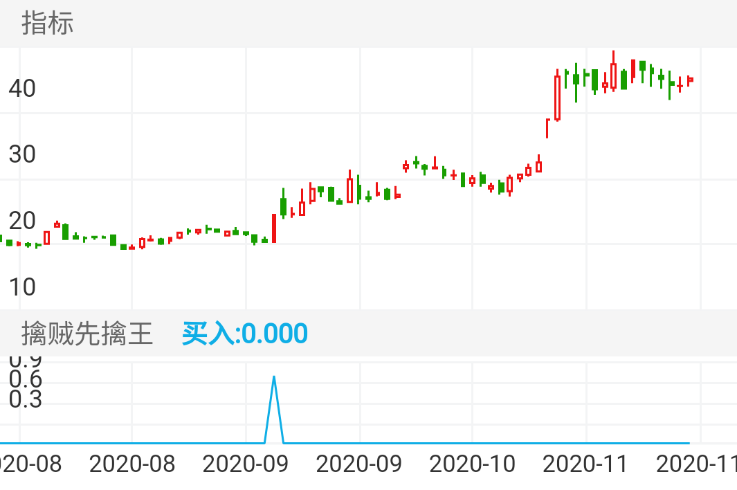 阳光电源 SZ300274 2020-08-03~2020-11-20