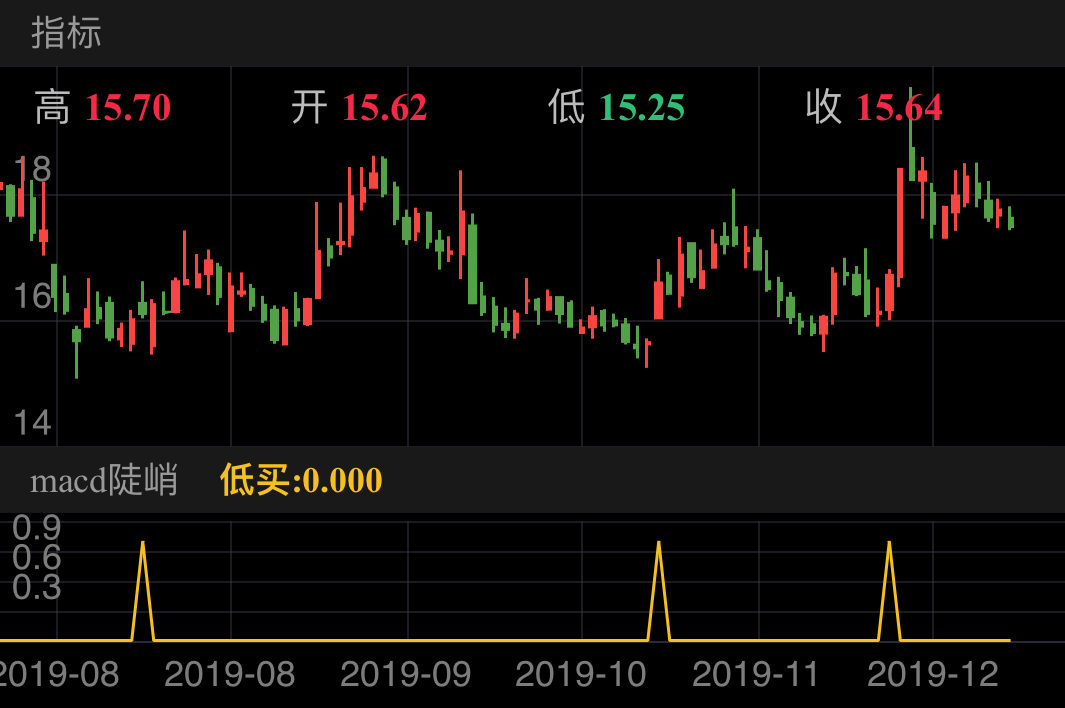融捷股份 SZ002192 2019-07-26~2019-12-11