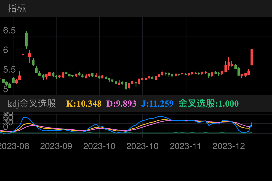 澳柯玛 SH600336 2023-08-22~2023-12-14