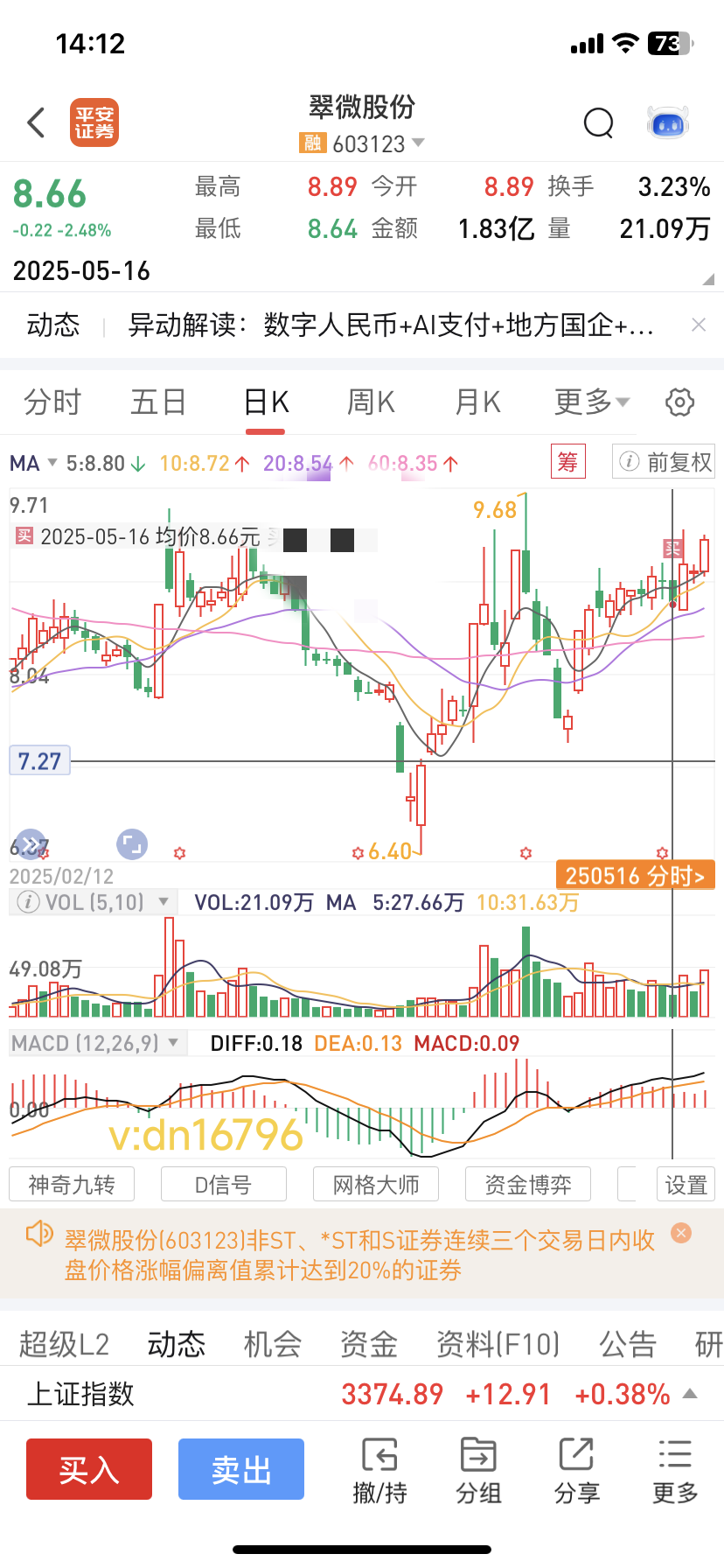 翠微股份5.16尾盘买入，6.4冲高走掉