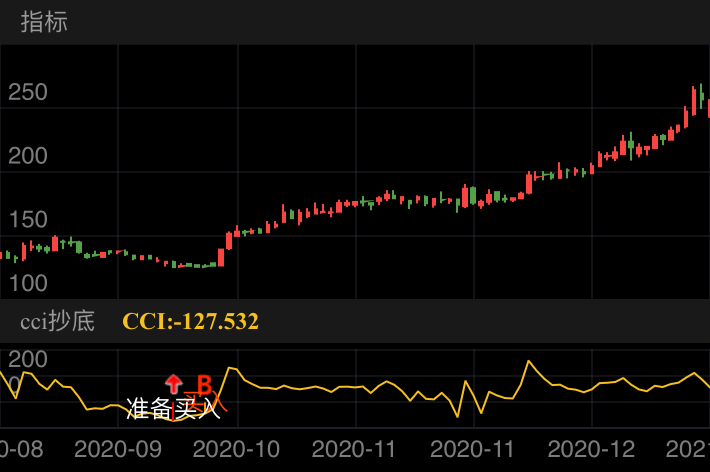 洋河股份 SZ002304 2020-08-25~2021-01-07