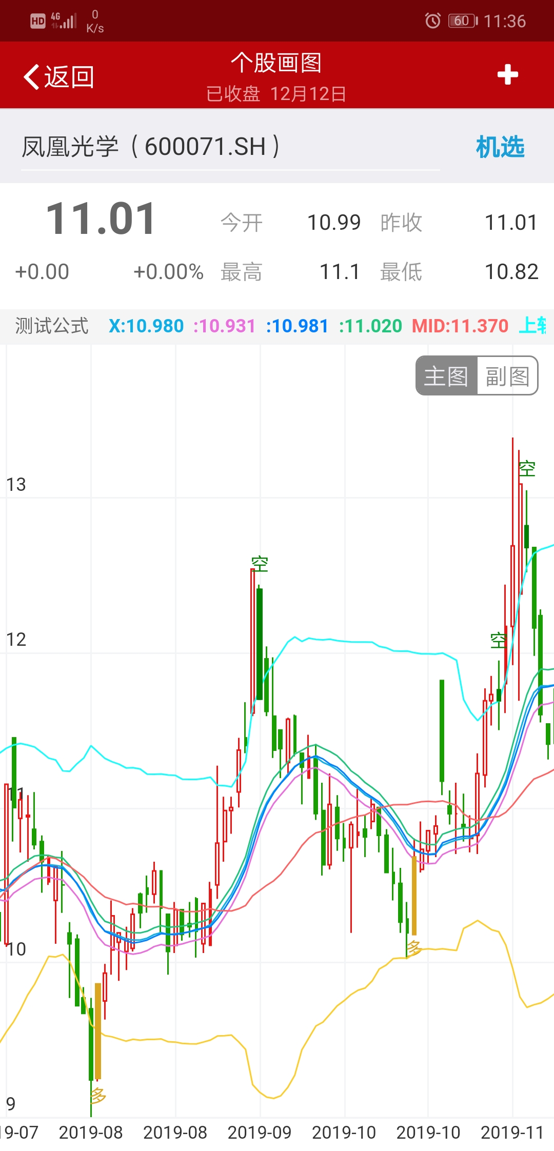 主图多+幅图红经典案例！