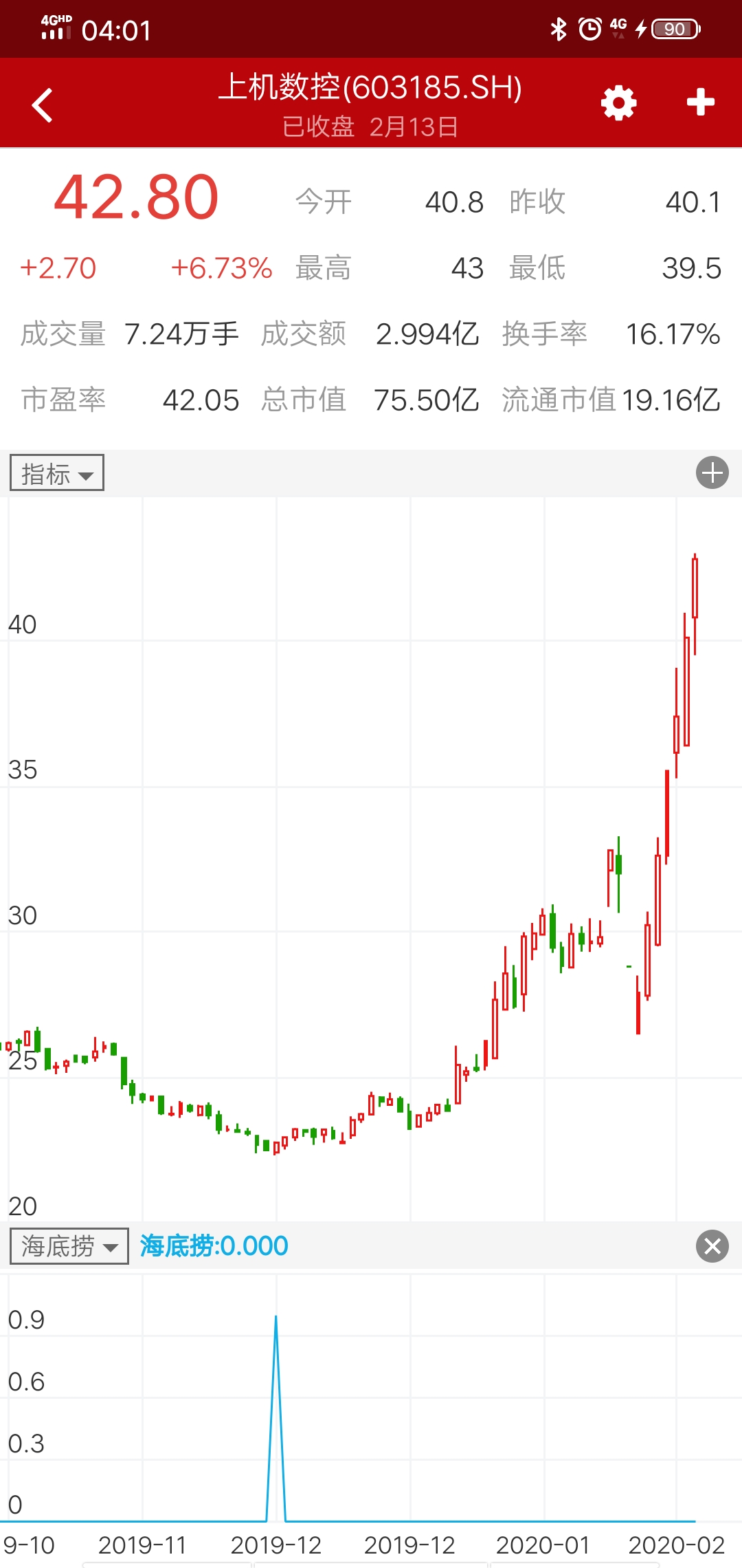 A股市场牛短熊长振荡异常，机会选择波段最强。预警不在多而在于精，选股尽量踢出ST,差业绩。
