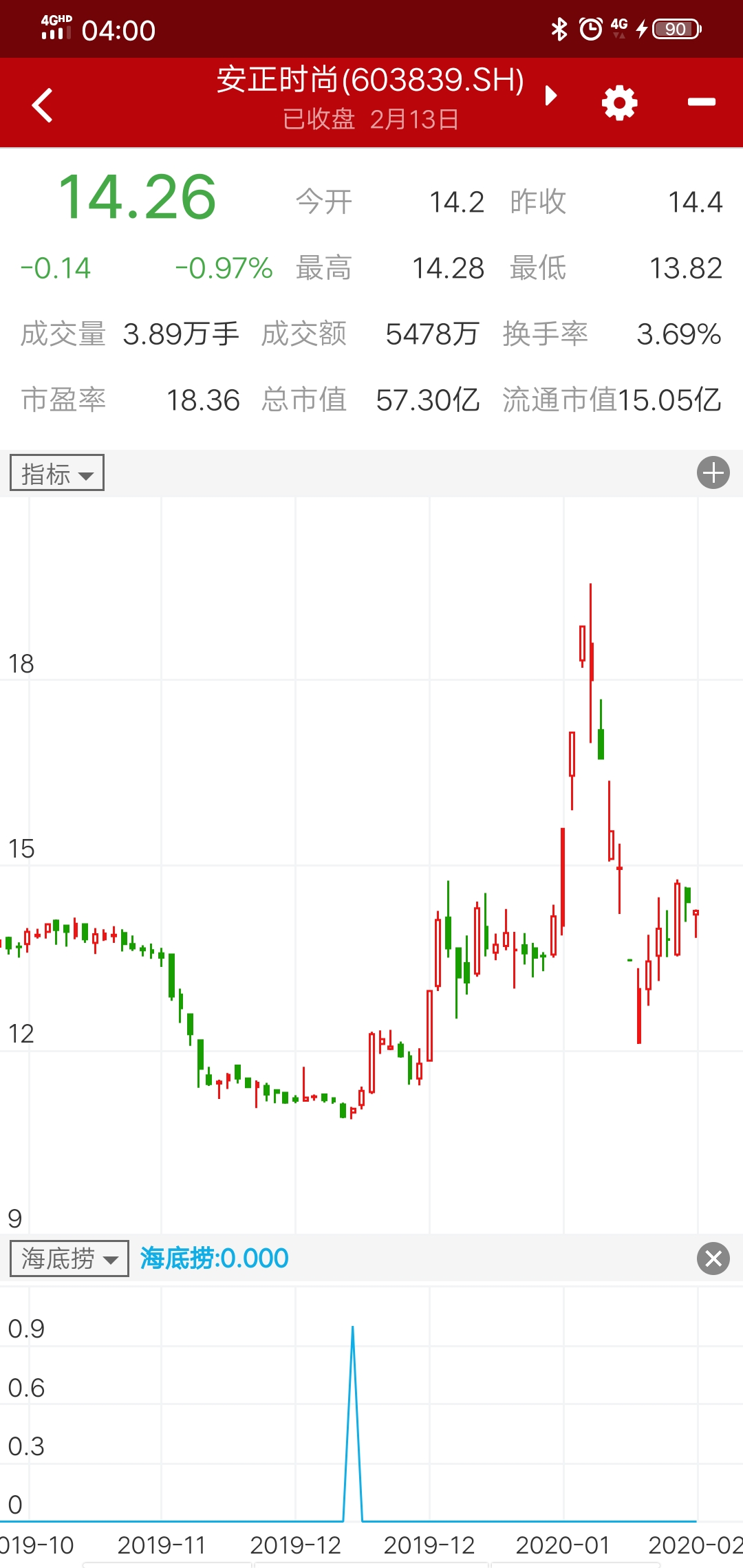A股市场牛短熊长振荡异常，机会选择波段最强。预警不在多而在于精，选股尽量踢出ST,差业绩。
