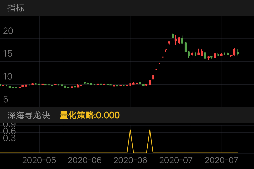 浙商证券 SH601878 2020-04-21~2020-08-07