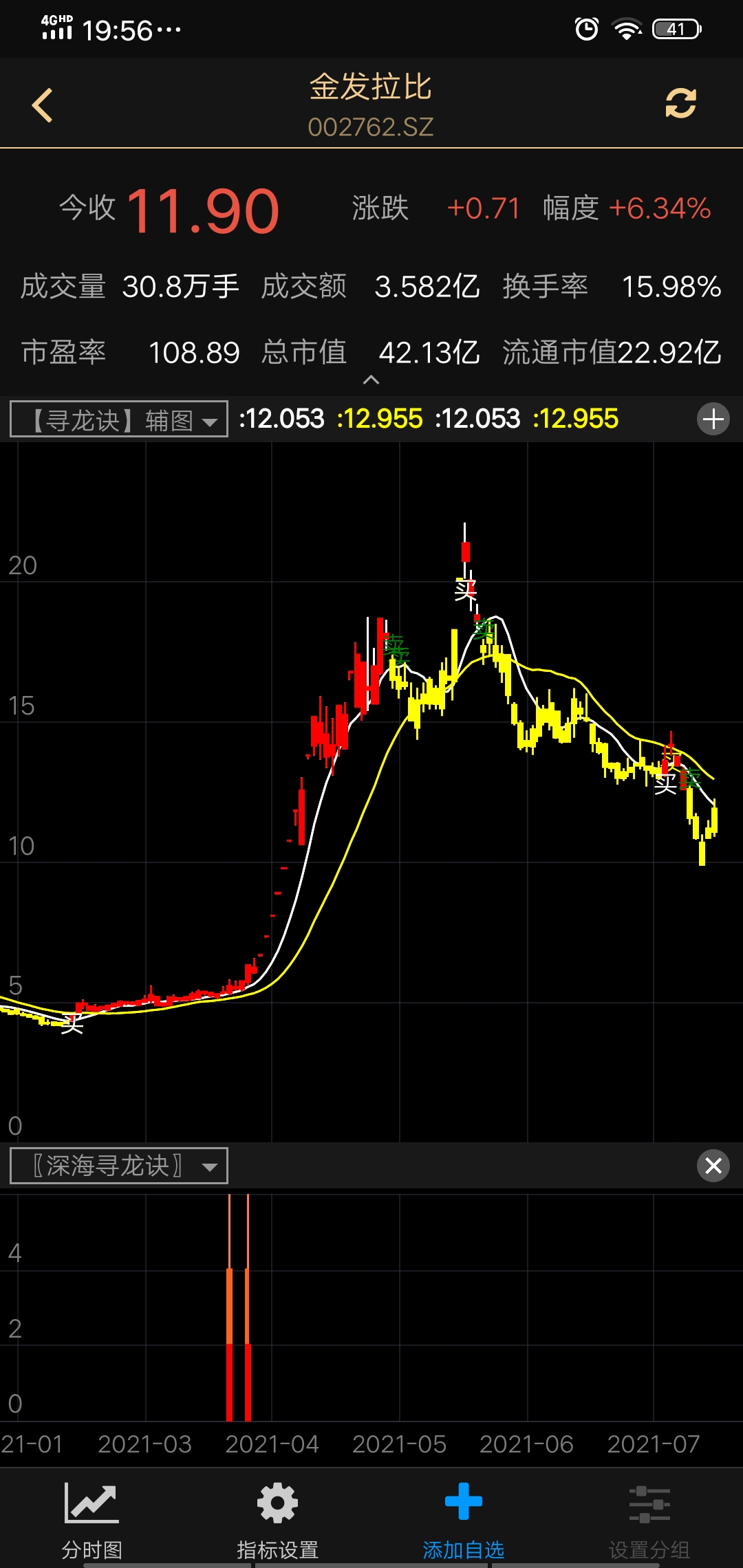 〖深海寻龙诀〗背离大盘走势专注平台突破强势股，连续出现信号密切重点关注择机分批建仓，不追高不抄底重点选择长期横盘突破点。