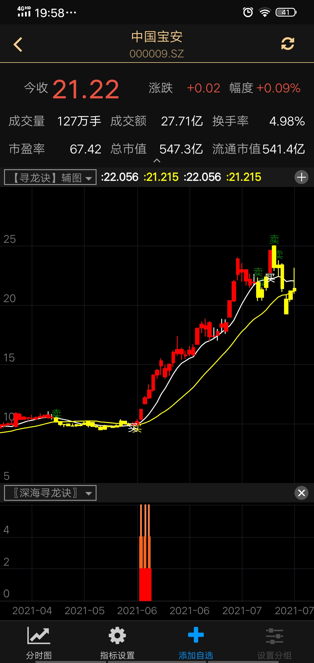 〖深海寻龙诀〗背离大盘走势专注平台突破强势股，连续出现信号密切重点关注择机分批建仓，不追高不抄底重点选择长期横盘突破点。