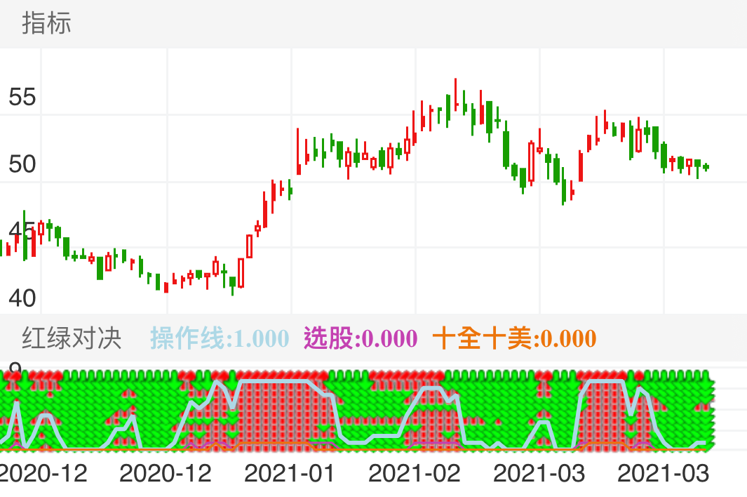 招商银行 SH600036 2020-11-25~2021-04-01