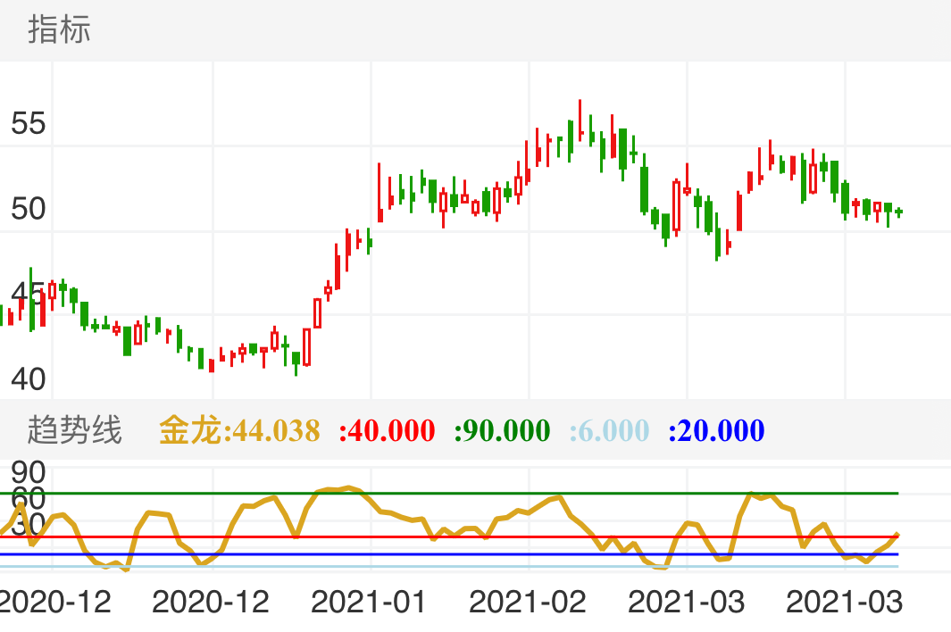 招商银行 SH600036 2020-11-25~2021-04-01
