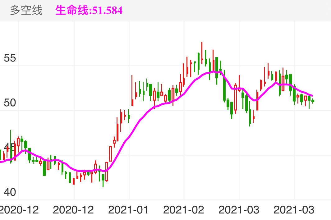 招商银行 SH600036 2020-11-25~2021-04-01