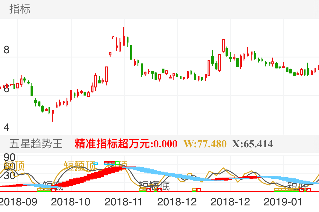 南纺股份 600250  （2018/09/20 ~ 2019/02/12）
