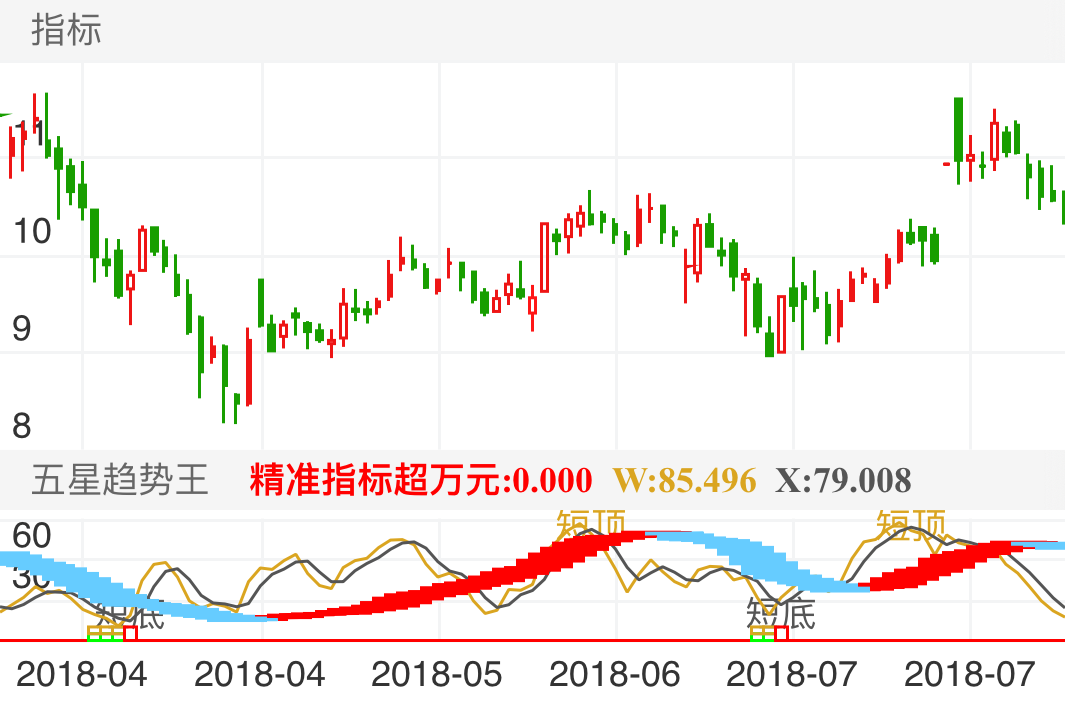 分众传媒 002027  （2018/03/22 ~ 2018/08/02）
