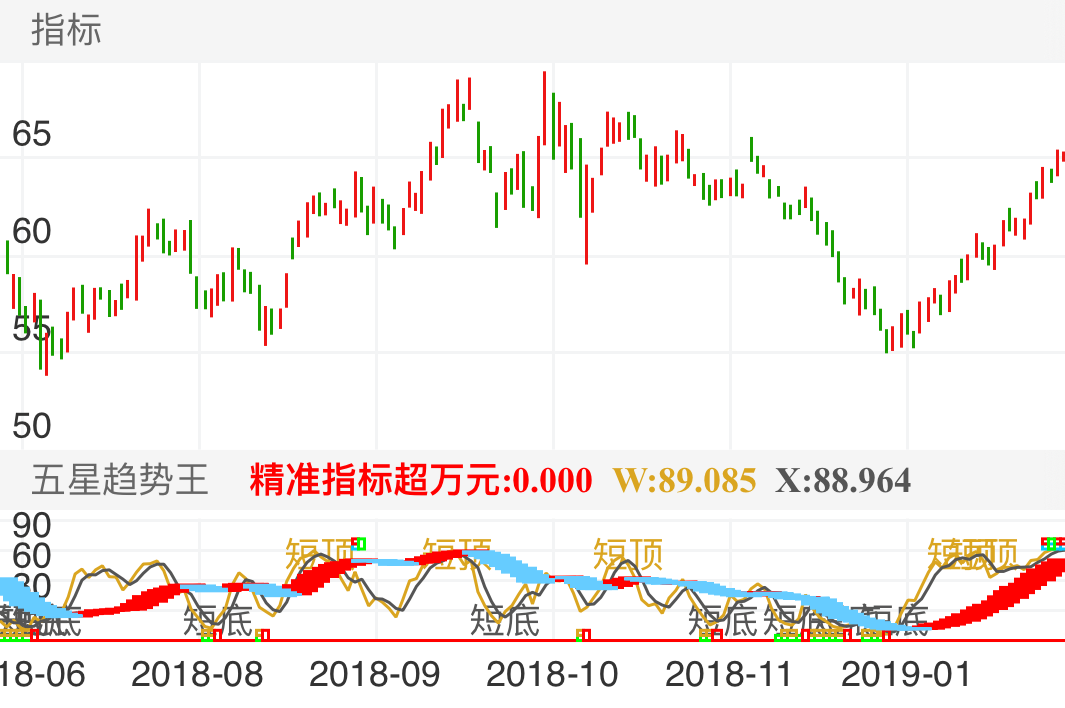 中国平安 601318  （2018/06/22 ~ 2019/02/14）
