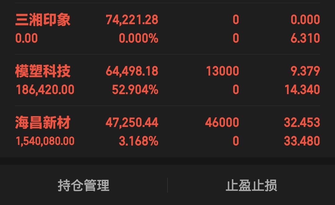 海昌，突破缺口