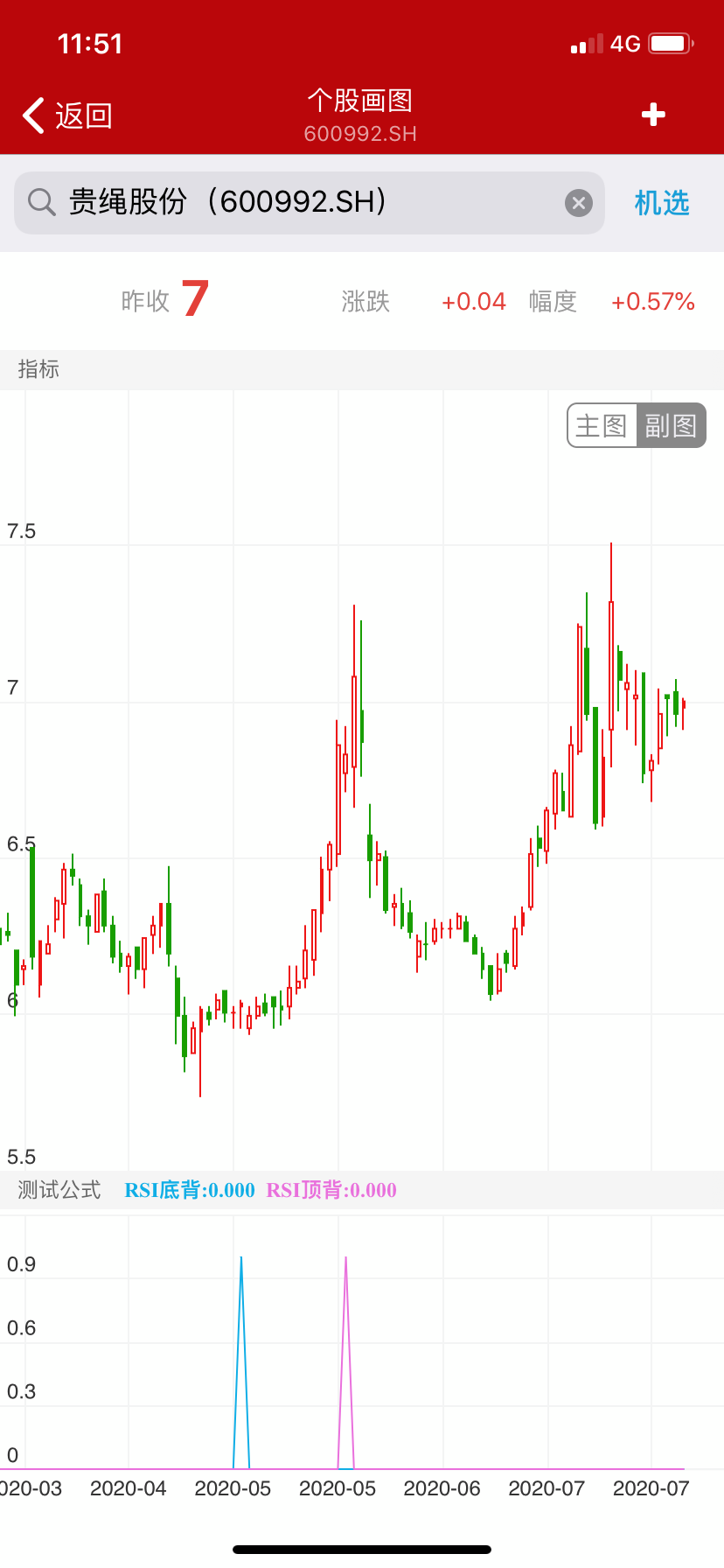 稳稳地买入，稳稳地赚钱^_^