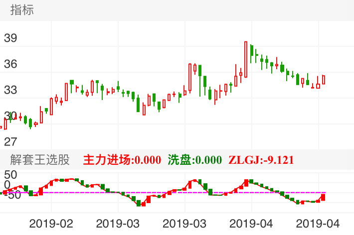 开润股份 SZ300577 2019-01-23~2019-05-02