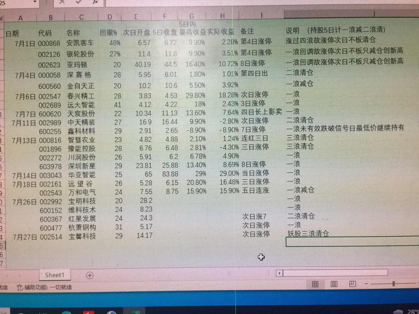 7月所示全部个股，前面三只案例具有一定的代表性的，决不虚夸，真实表现，仅供大家测试参考