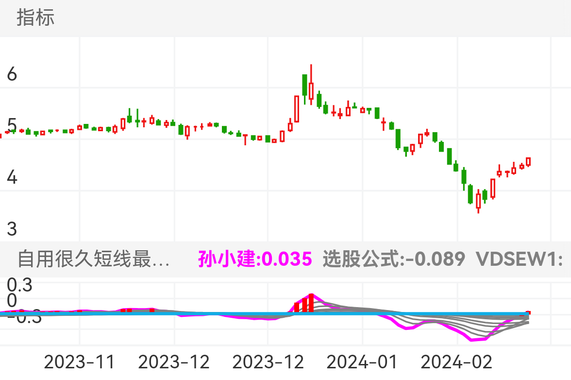 自用很久短线最好的选股公式
