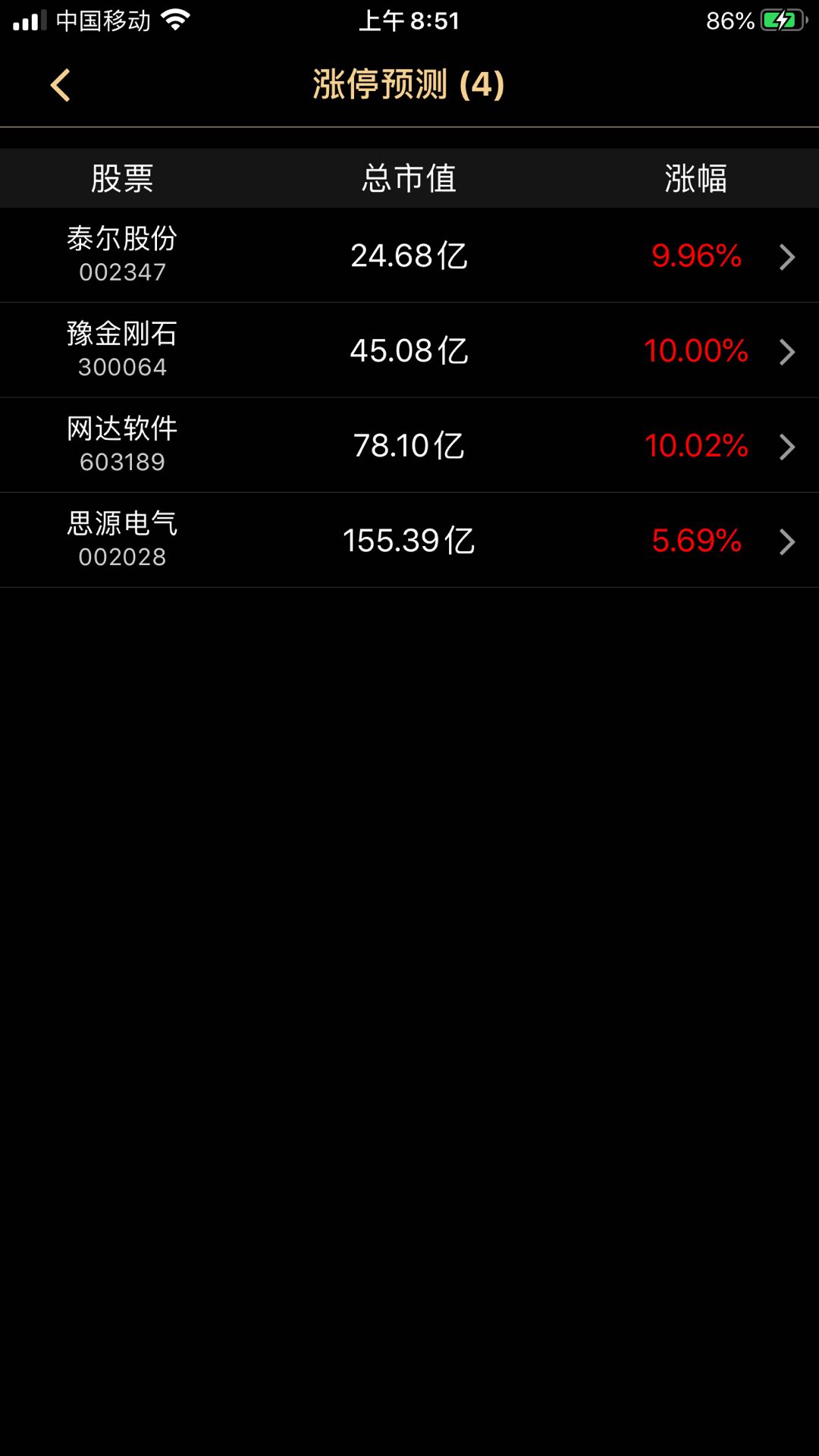 2020年2月26日早上8点选出4支牛股