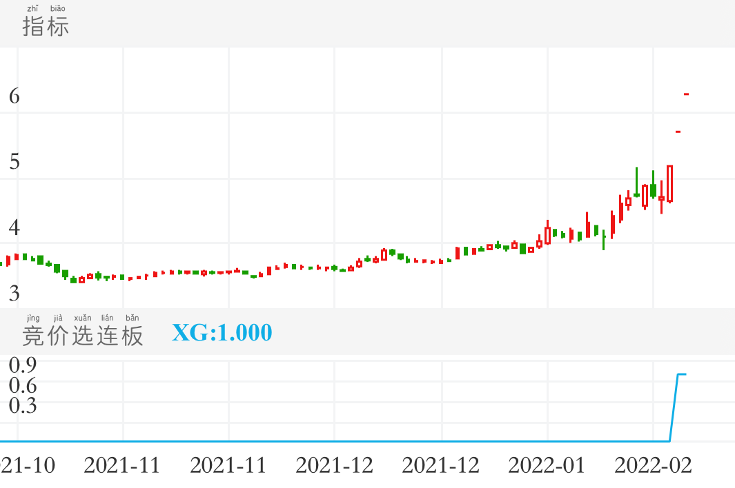 宁波建工 SH601789 2021-10-15~2022-02-18