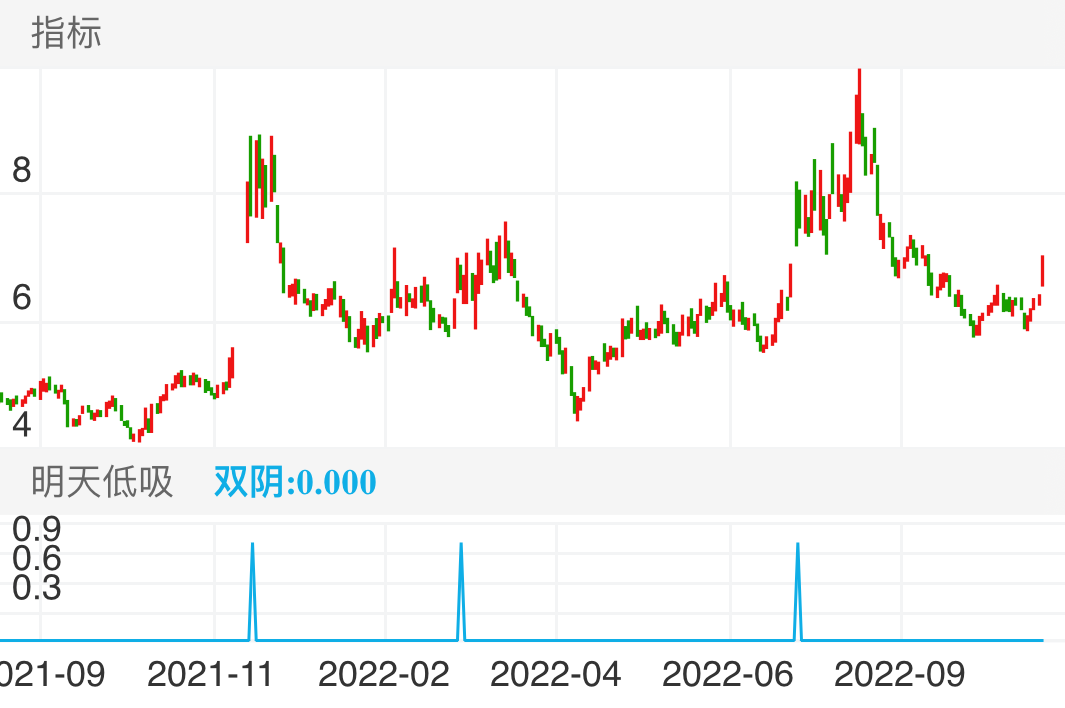 迪生力 SH603335 2021-08-27~2022-11-04