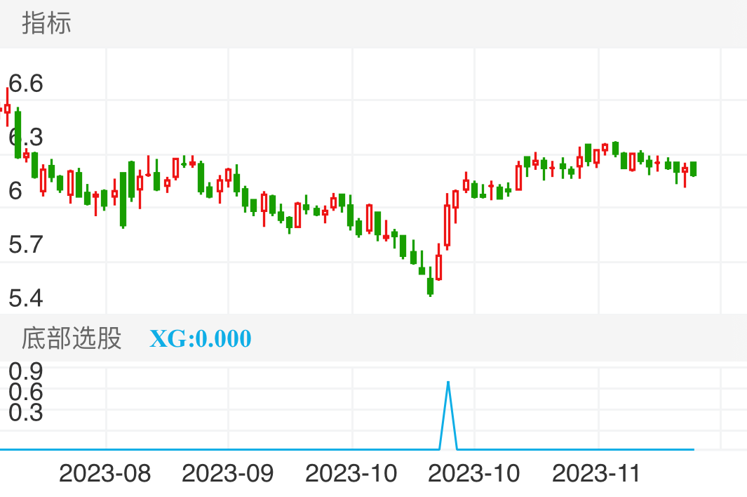 长虹华意 SZ000404 2023-08-07~2023-12-04
