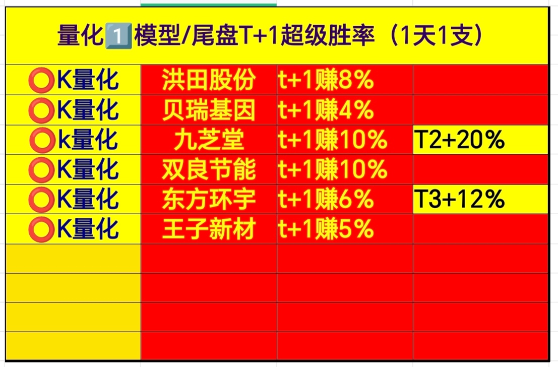 量化模型胜率100％