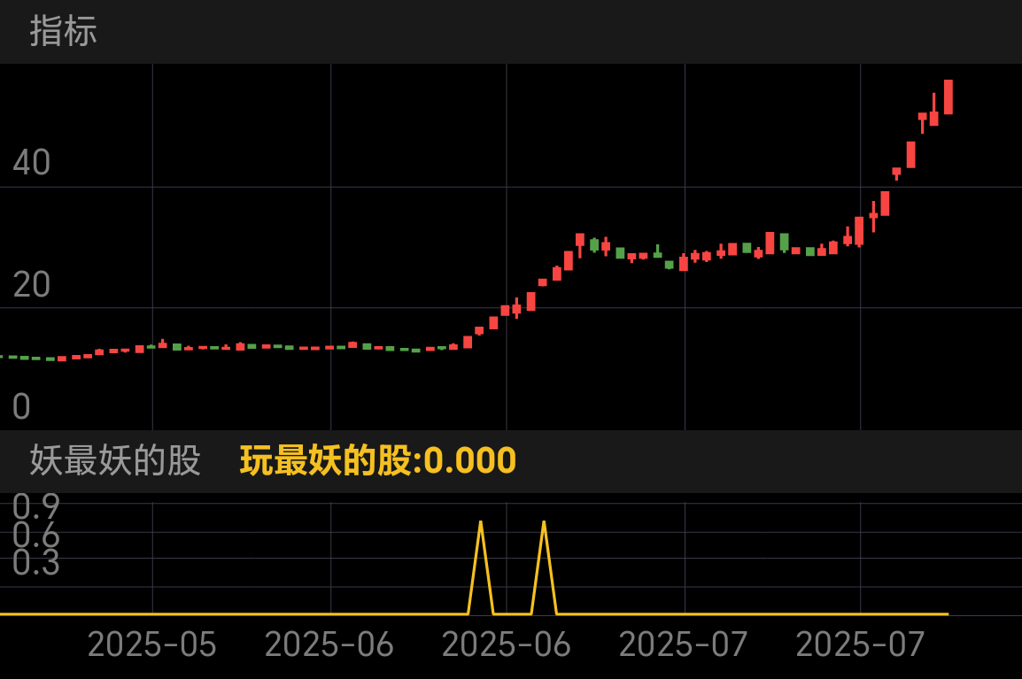 长城军工 SH601606 2025-04-22~2025-08-11