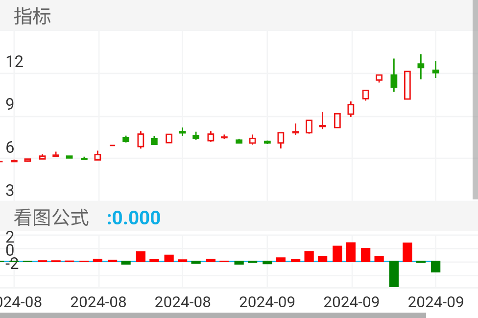 常山北明 SZ000158 2024-08-13~2024-09-27