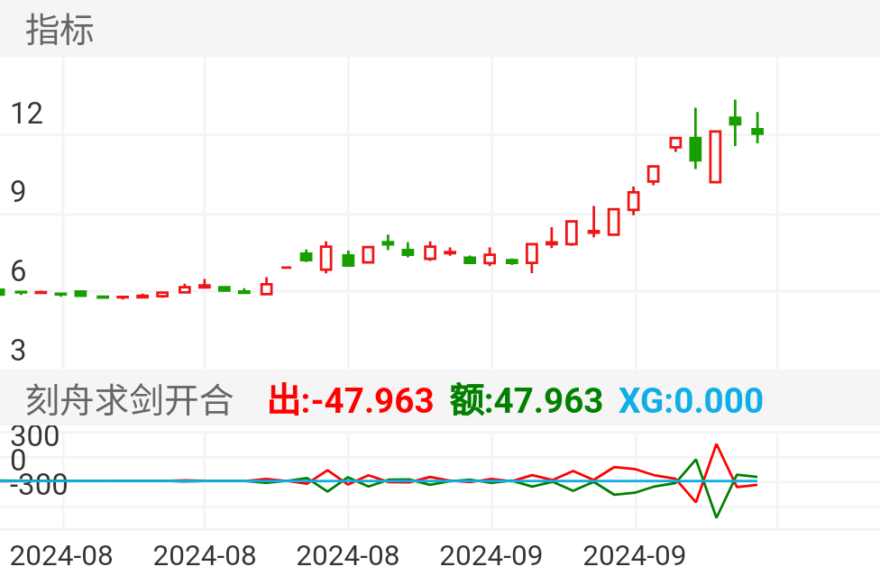 常山北明 SZ000158 2024-08-05~2024-09-27