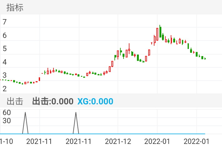 第二天跌破前一天低点就放弃