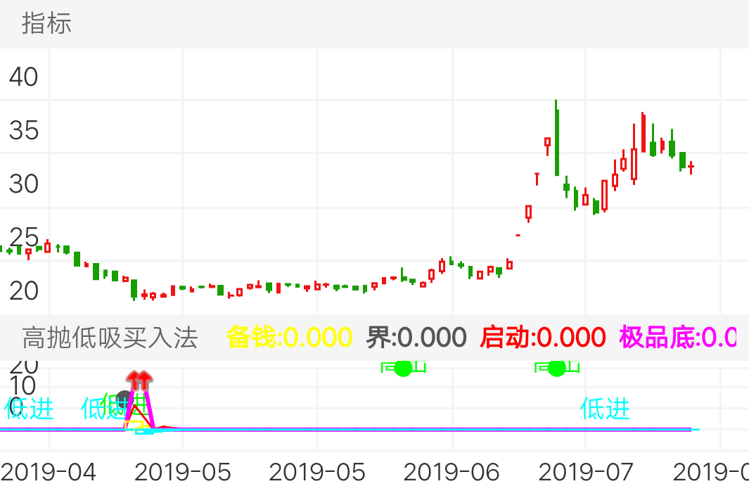 久之洋 SZ300516 2019-04-11~2019-07-28
