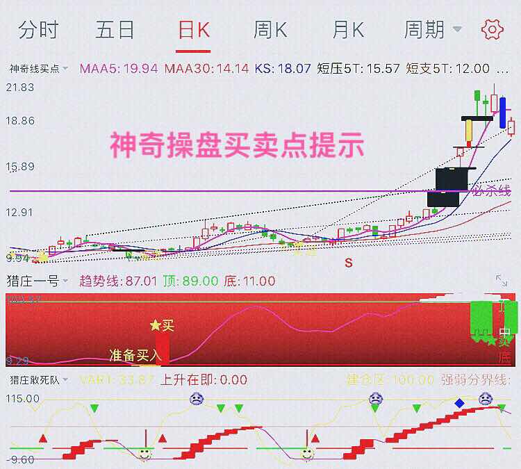 选出的股票结合神奇操盘买卖点提示更精准把握买点