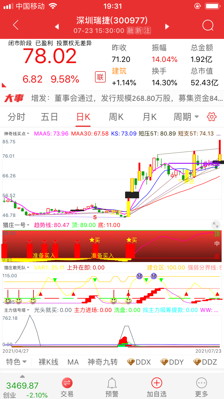 订阅公式后送神奇操盘买卖点指标，精准把握买卖点