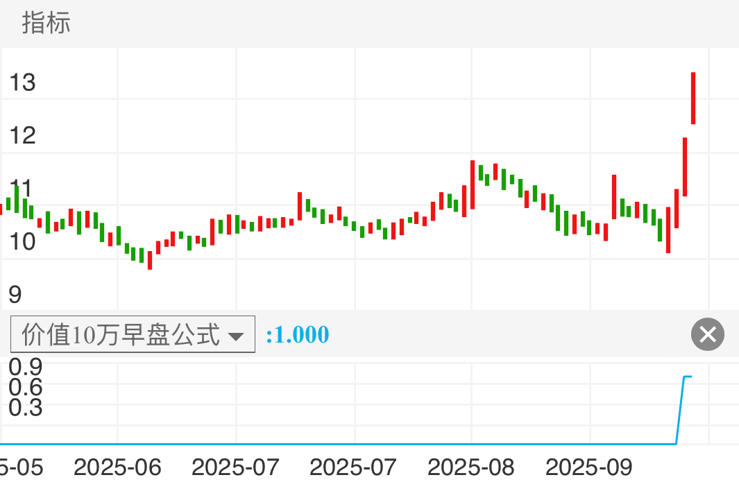 祥龙电业 SH600769 2025-05-26~2025-09-26