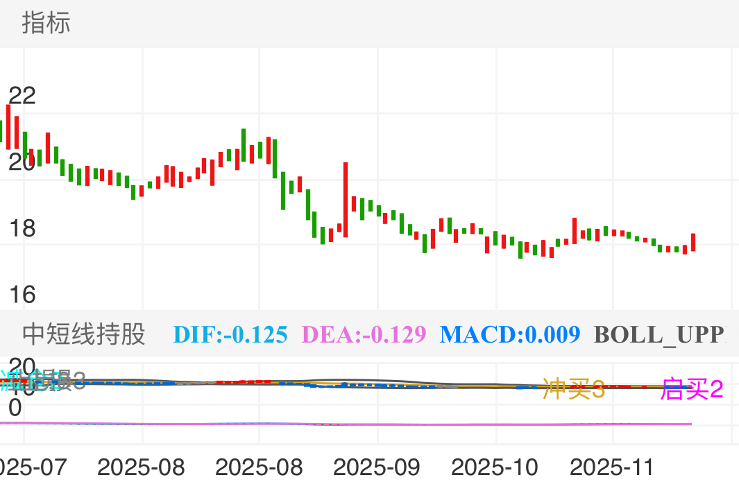 南天信息 SZ000948 2025-07-09~2025-11-18