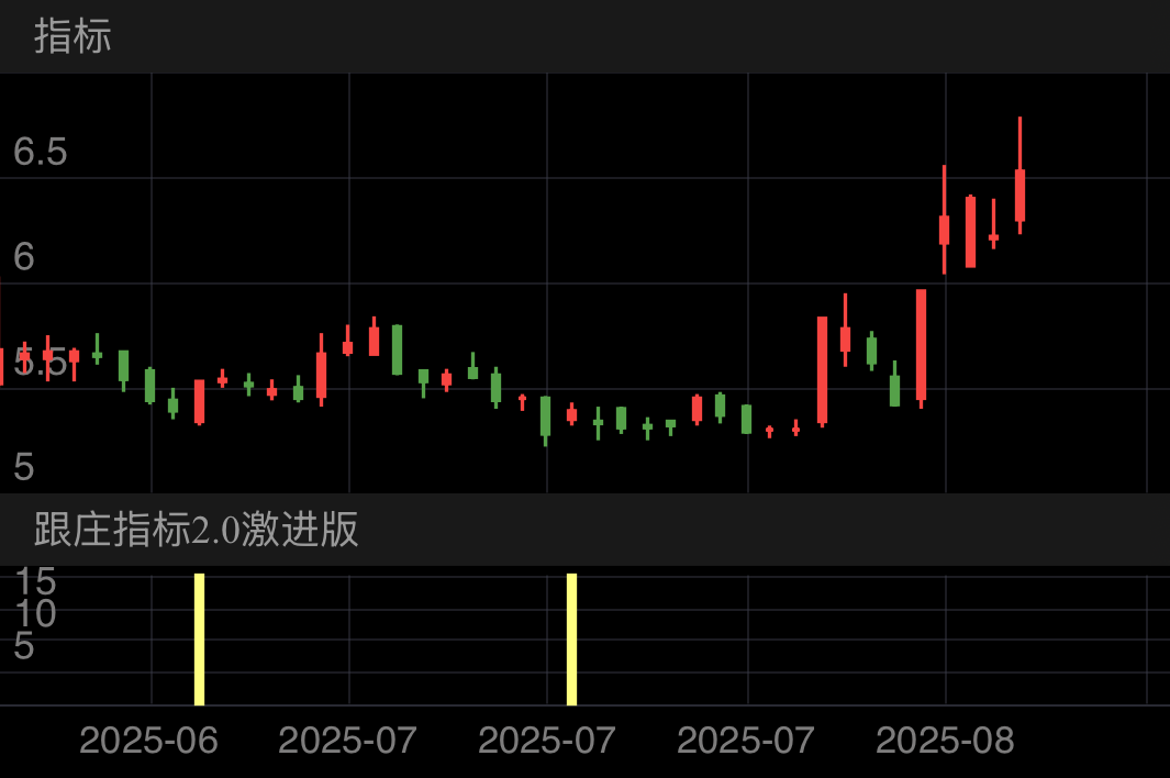 凯恩股份 SZ002012 2025-06-11~2025-08-07