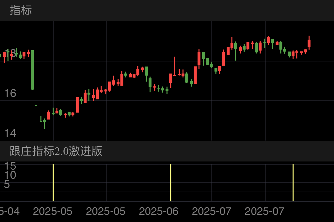 ST景谷 SH600265 2025-04-16~2025-08-07