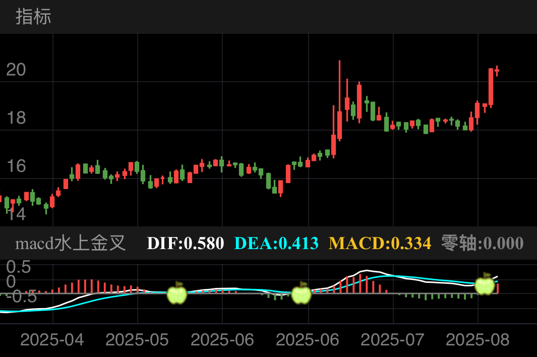 晶雪节能 SZ301010 2025-04-17~2025-08-07