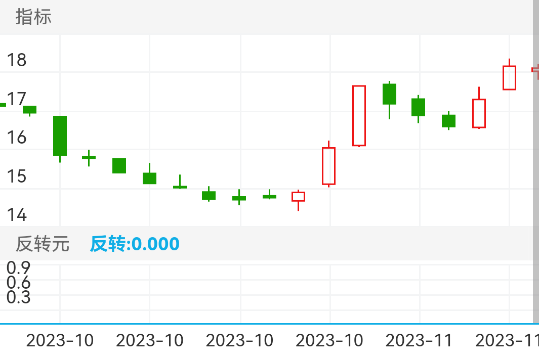 江海股份 SZ002484 2023-10-12~2023-11-07