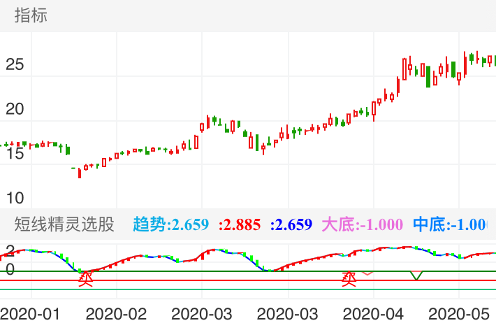 苏博特 SH603916 2020-01-08~2020-05-14